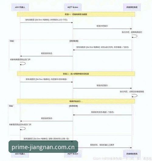 揭秘“此刻即主场”：APK安装、iOS同步与PC数据联动的底层逻辑